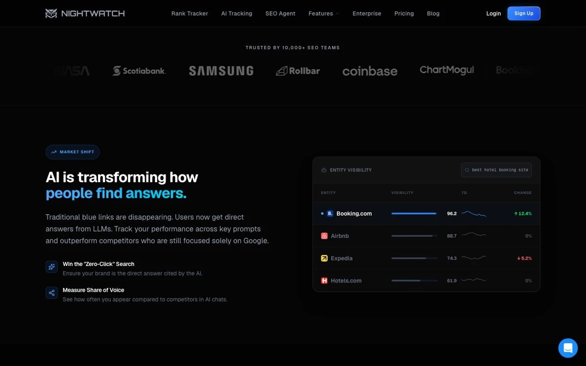 Nightwatch public product page, captured 22 October 2026