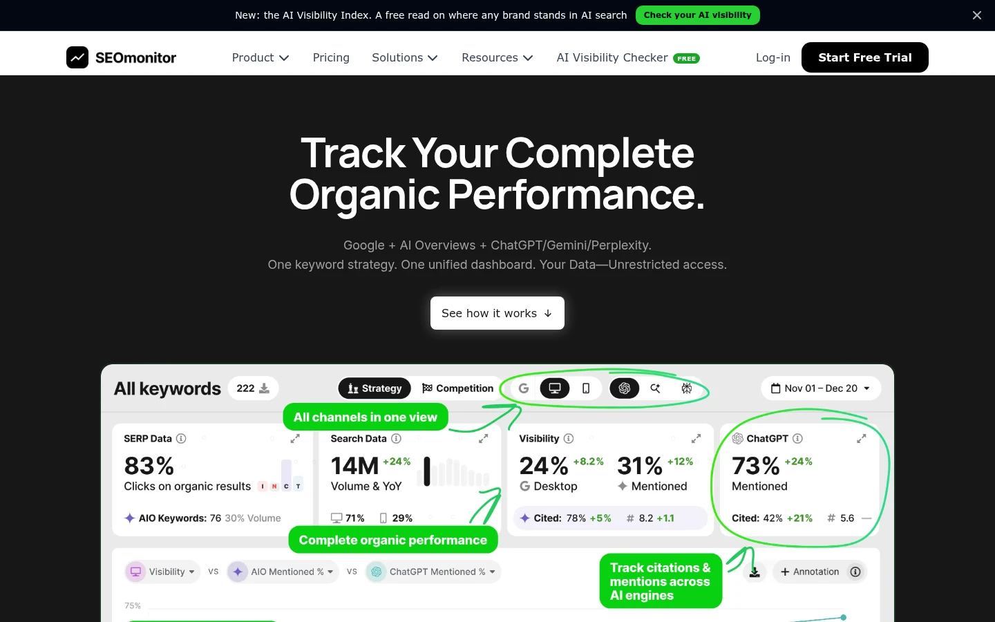 SEOmonitor homepage, rank tracking and AI search measured on one keyword strategy