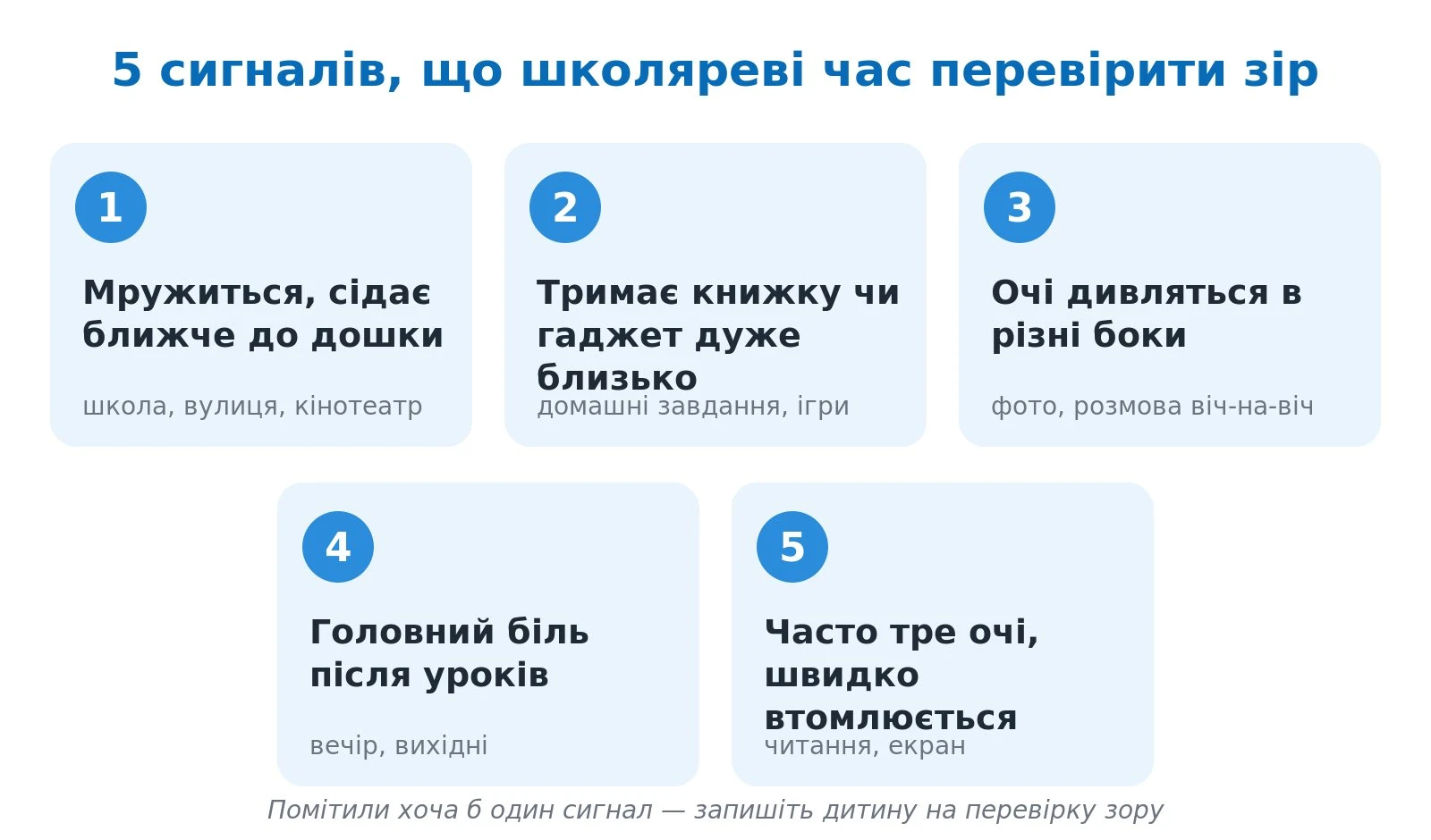 5 сигналів, що школяреві час перевірити зір: мружиться, тримає книжку близько, очі дивляться в різні боки, головний біль, тре очі