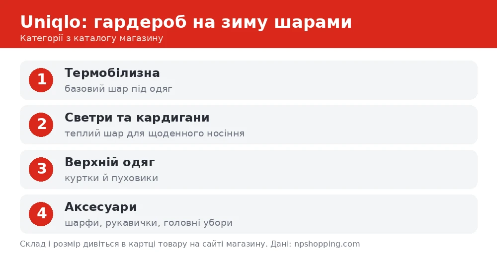 пуховики та куртки Uniqlo з Німеччини