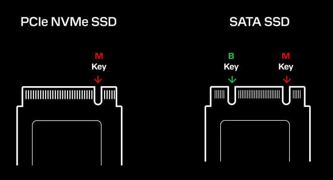 SSD із підключенням SATA та NVMe