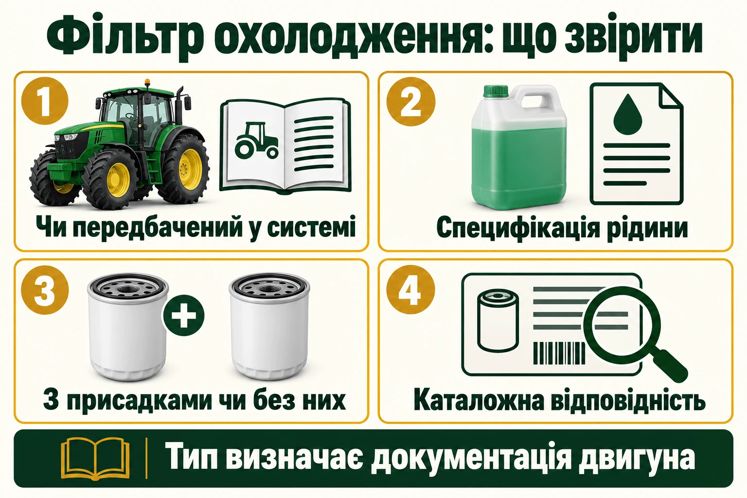Перевірка фільтра охолоджувальної рідини: наявність у конструкції, тип рідини, присадки та каталожний номер.