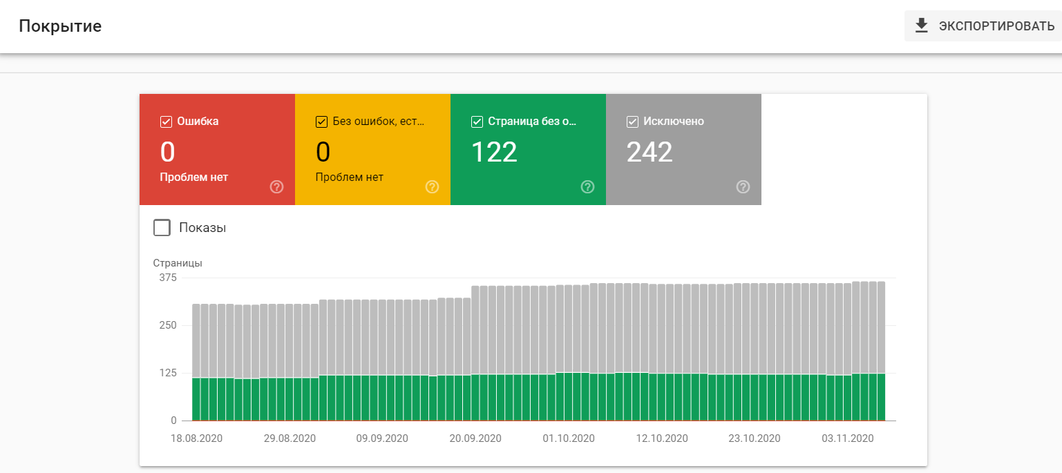 Динамика индексации страниц сайта в Гугл Консоль