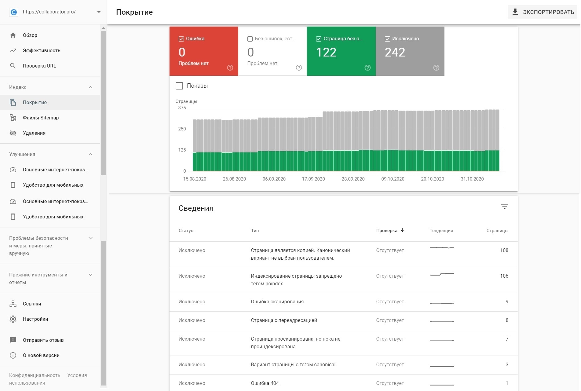 Проверка индексации сайта в Google Search Console