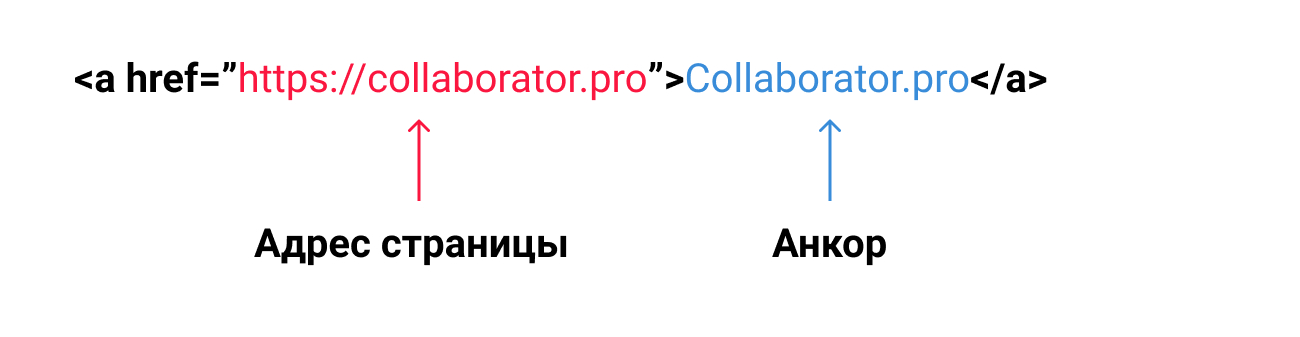 Что такое безанкорная ссылка: пример