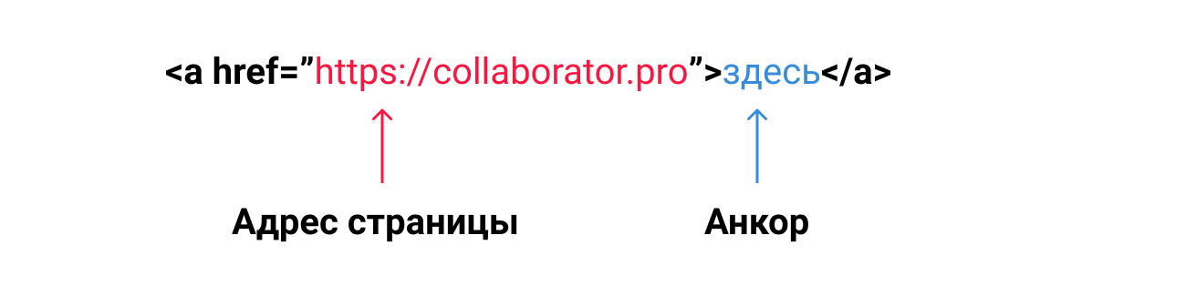 Что такое безанкорная ссылка: пример