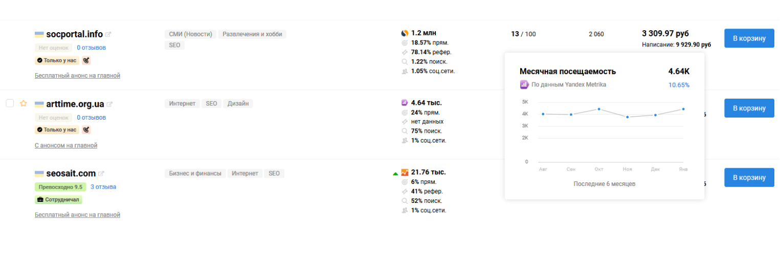 Как проверить посещаемость сайта с помощью Коллаборатора