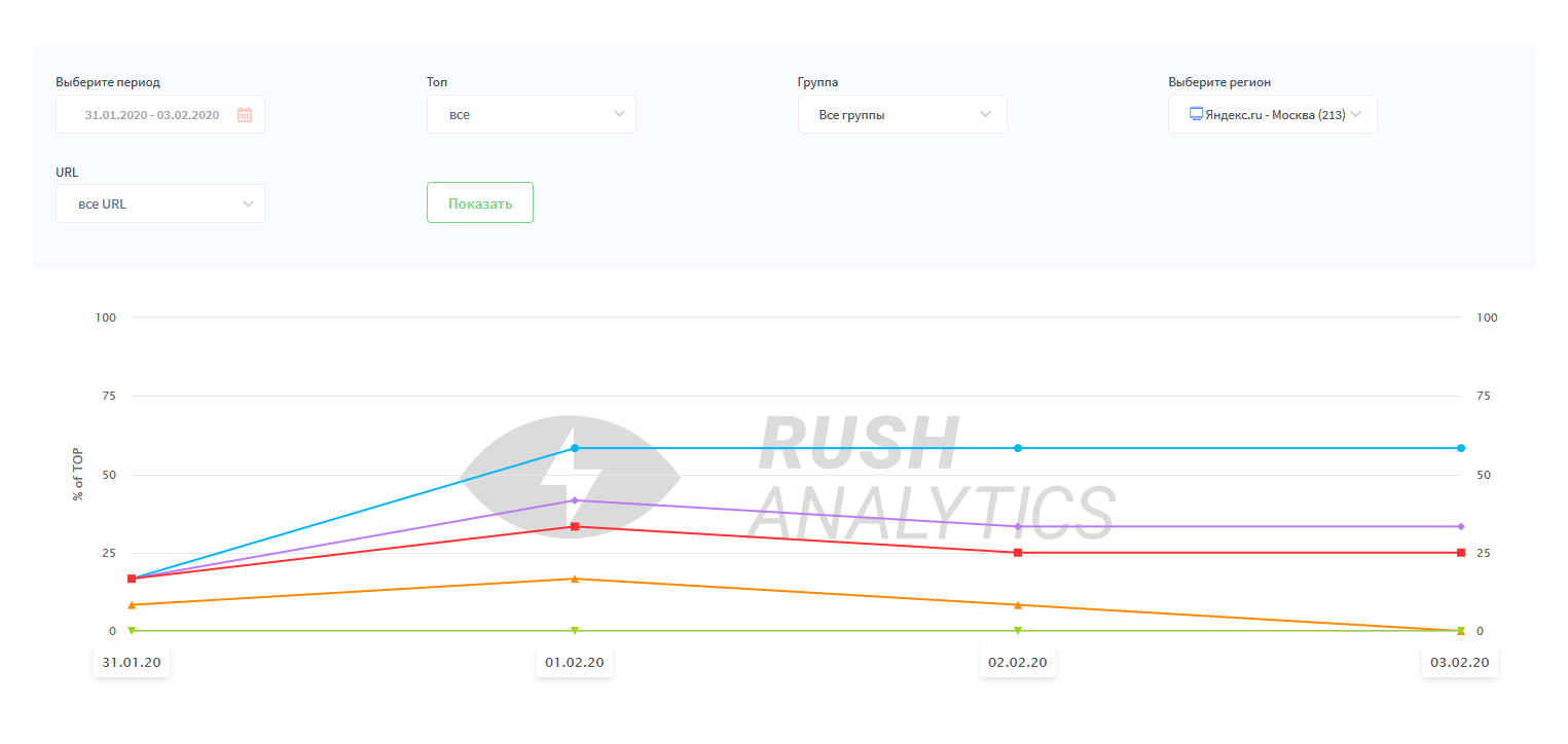 Как покупка ссылок влияет на продвижение сайта