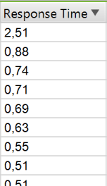 Как найти страницы с низкой скоростью загрузки: Screaming Frog