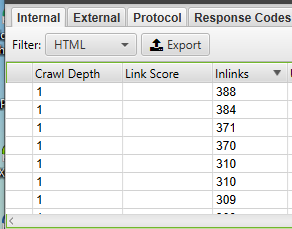 Screaming Frog: Анализ ключевых слов