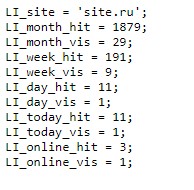 Анализ посещаемости сайта с помощью Liveinternet