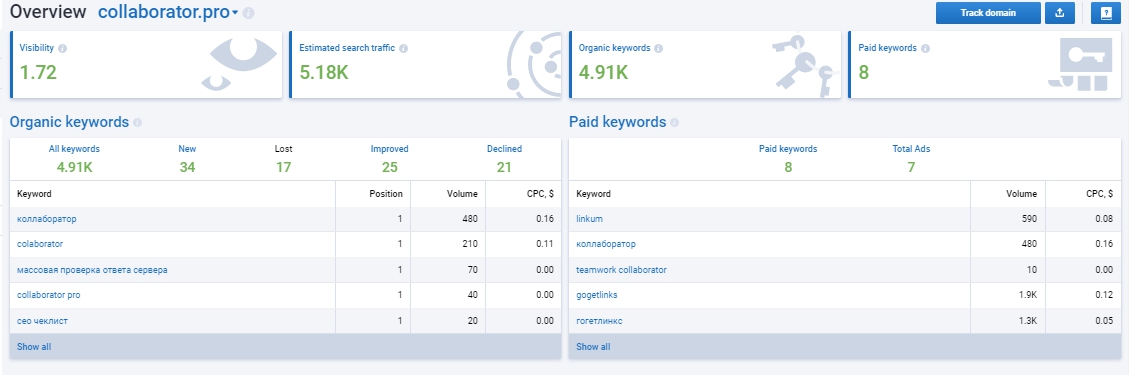 Анализ посещаемости сайта - Serpstat