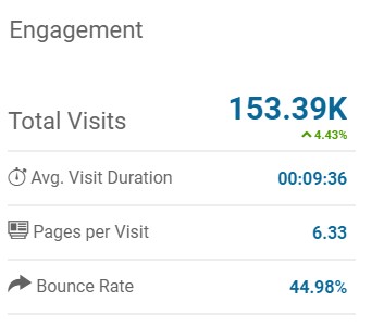 Как проверить посещаемость сайта через Similarweb
