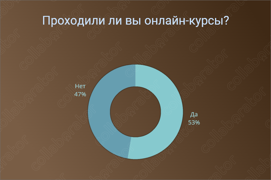 Проходили ли вы обучающие курси?