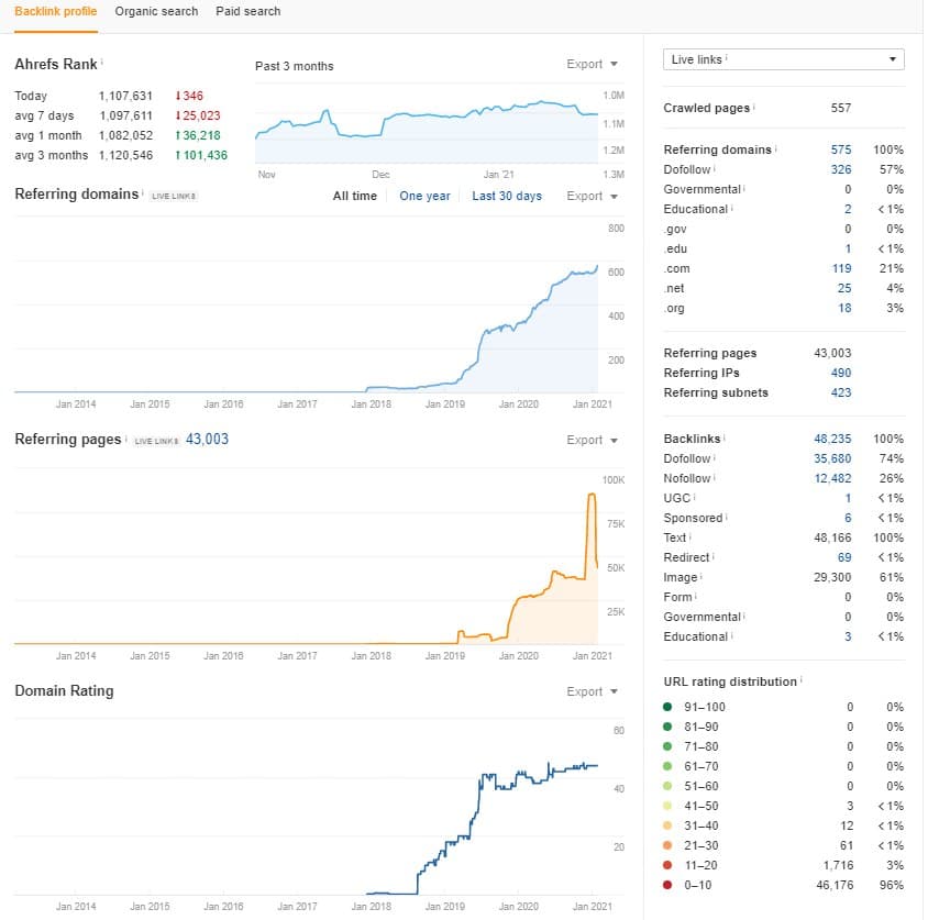 Как проверить бэклинки, внешние ссылки на сайт с помощью ahrefs