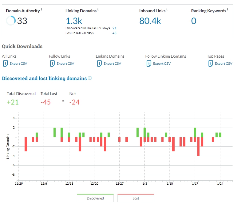 Анализ обратных ссылок Moz