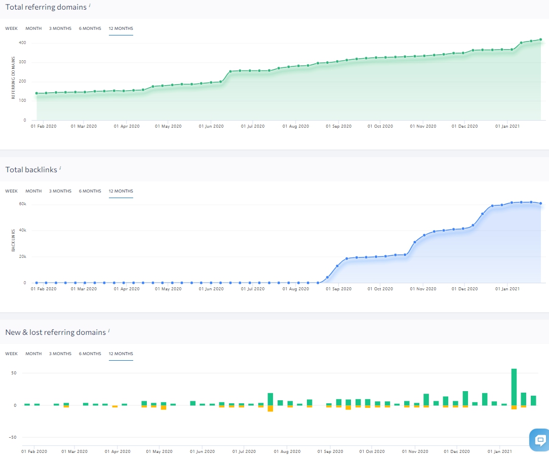 Анализ бэклинков Serankin