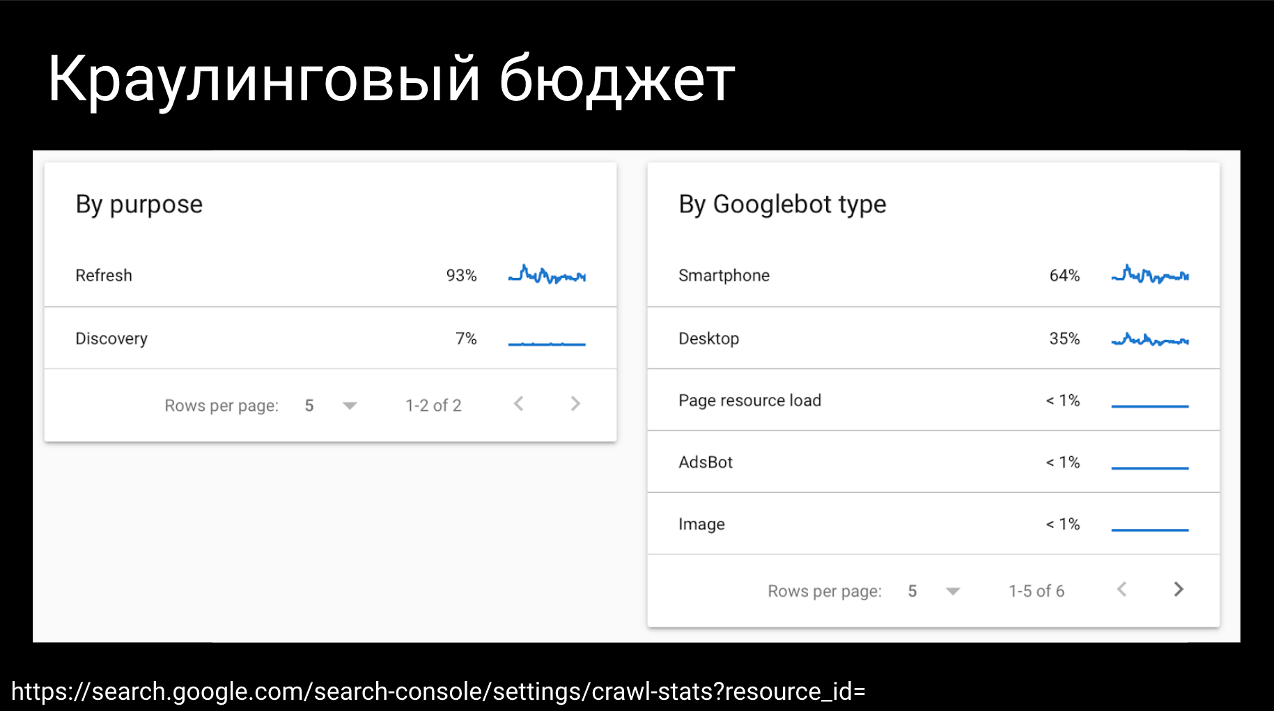 Краулинговый бюджет