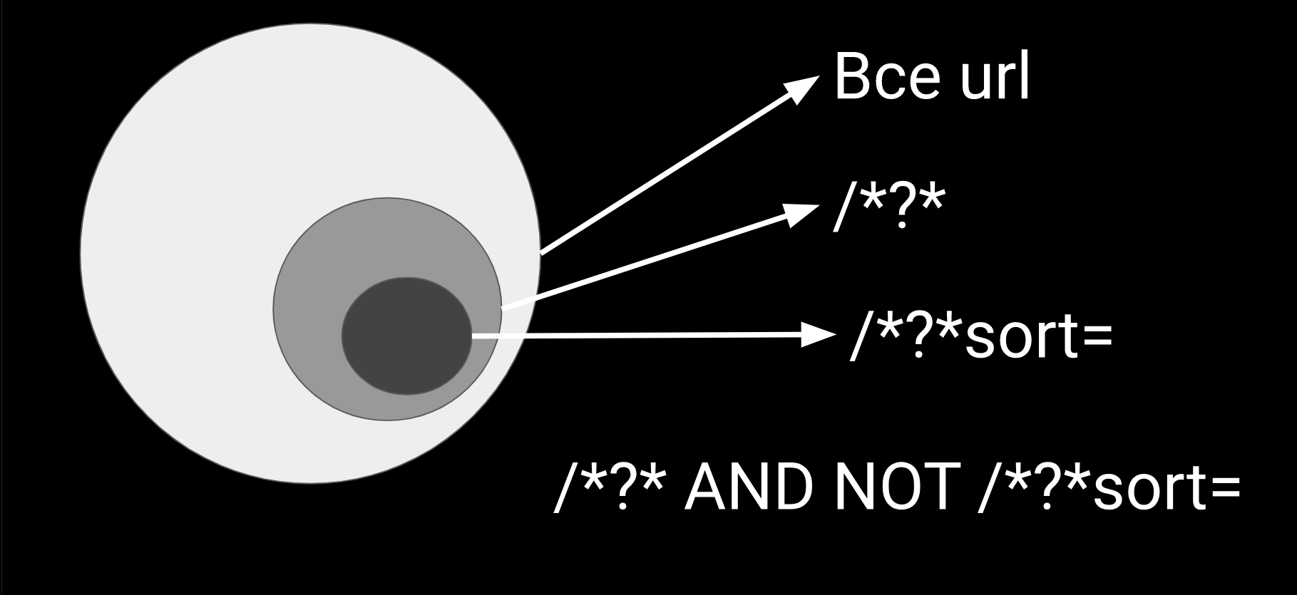 как локализировать проблему