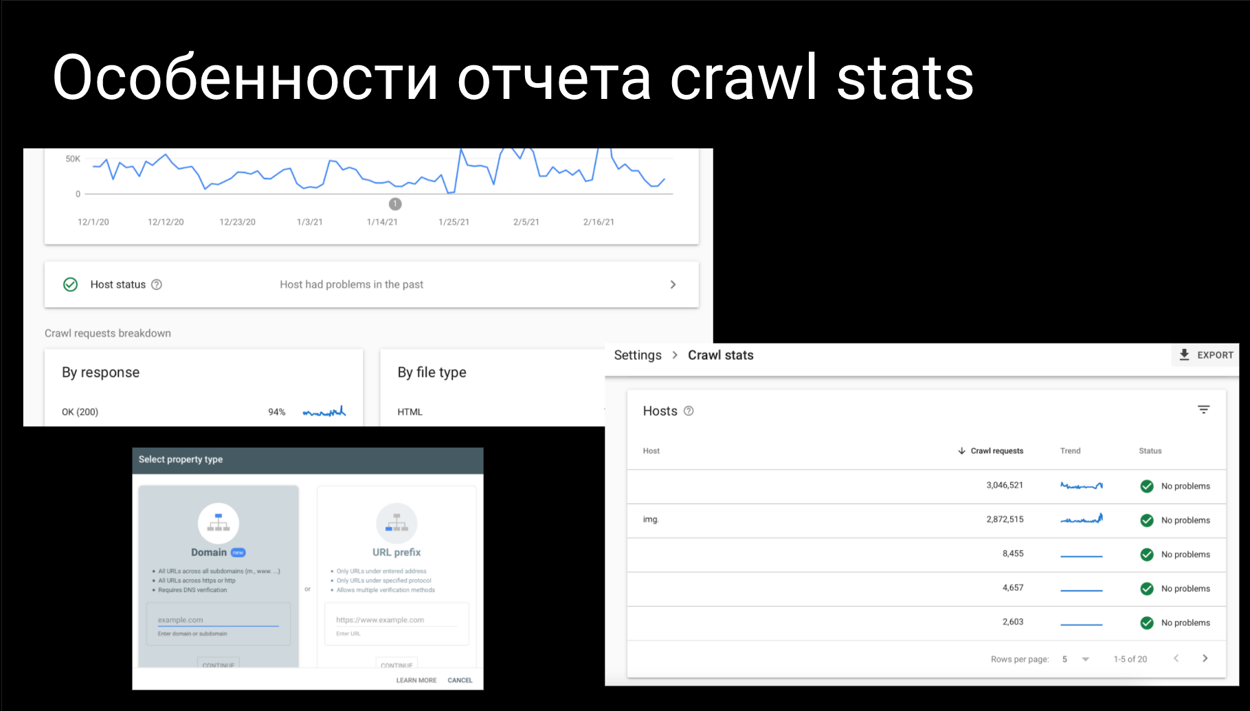 Особенности отчета Crawl Stats