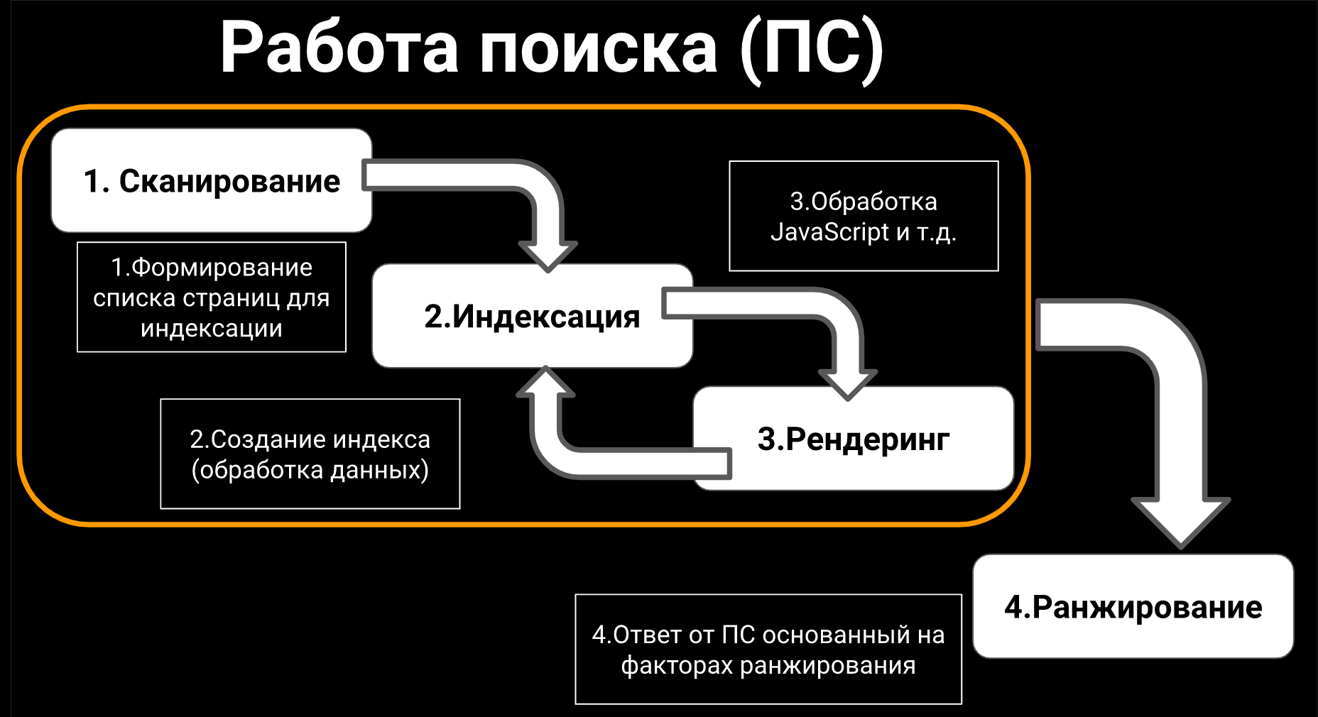 Работа поиска