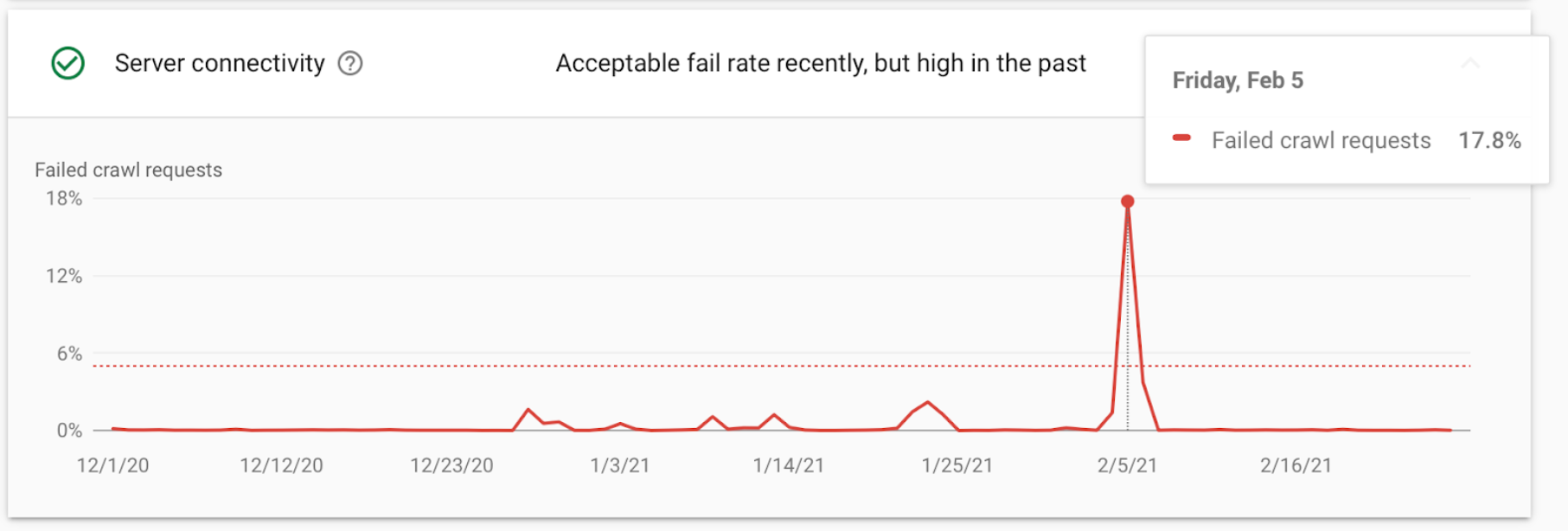 Важные отчеты