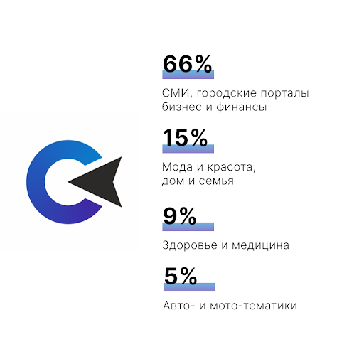 Новые площадки в цифрах