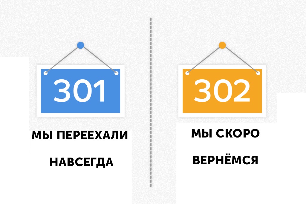 301 и 302 редирект