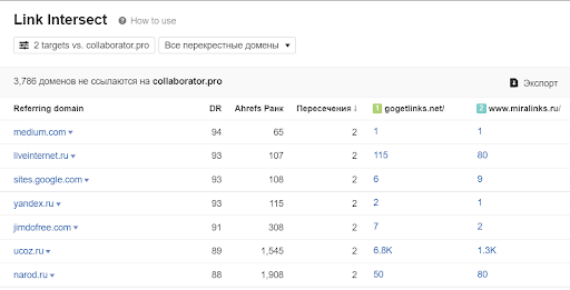 Перекрестный анализ ссылок — инструмент Ахрефс для анализы ссылочного профиля сайта