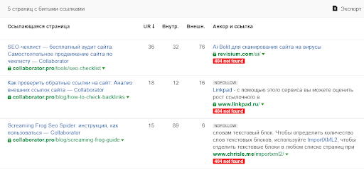 Определение битых ссылок в отчетах Ахрефс 