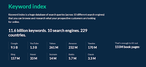Количество ключевых слов в базе Ахрефс