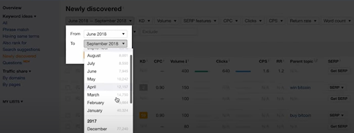 Как узнать популярность ключевых слов в разное время