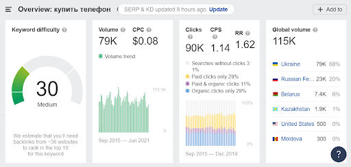 Подбор ключевых слов через Ахрефс