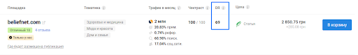 Как посмотреть показатель DR в каталоге площадок на Коллабораторе