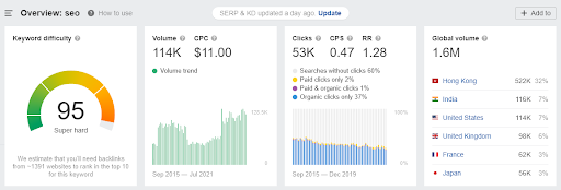 Анализатор ключевых слов Ахрефс - что показывает 