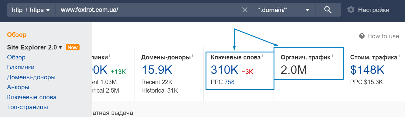 Органические ключевые слова и Органический поисковый трафик