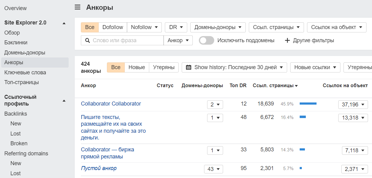 Как узнать соотношение анкорных и безанкорных бэклинков
