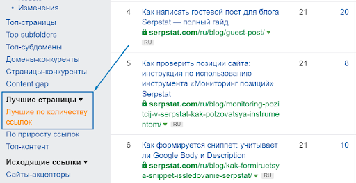 Лучшие страницы по Ахрефс