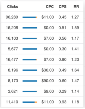 Клик-метрика при анализе ключевых слов на Аhrefs — уникальная на рынке seo-функционала