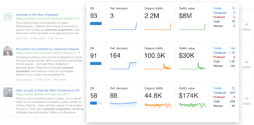 Анализ материалов в нише с помощью Контент Эксплорер