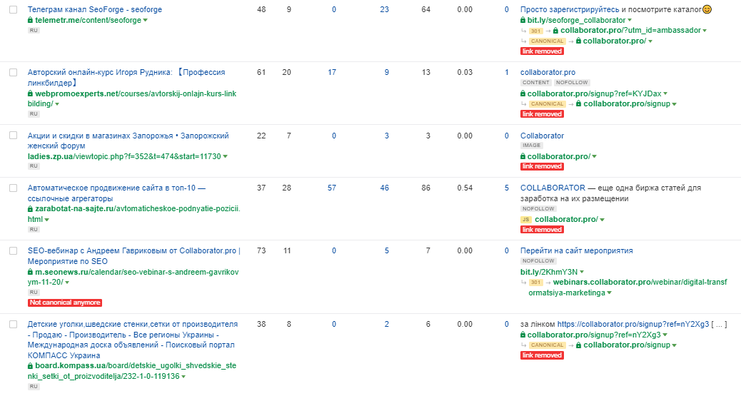 Отчет утраченные ссылки на ахрефс. где и как посмотреть. что дает