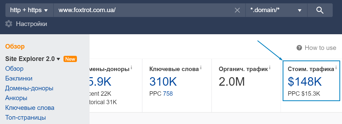 Ценность трафика по ахрефс 