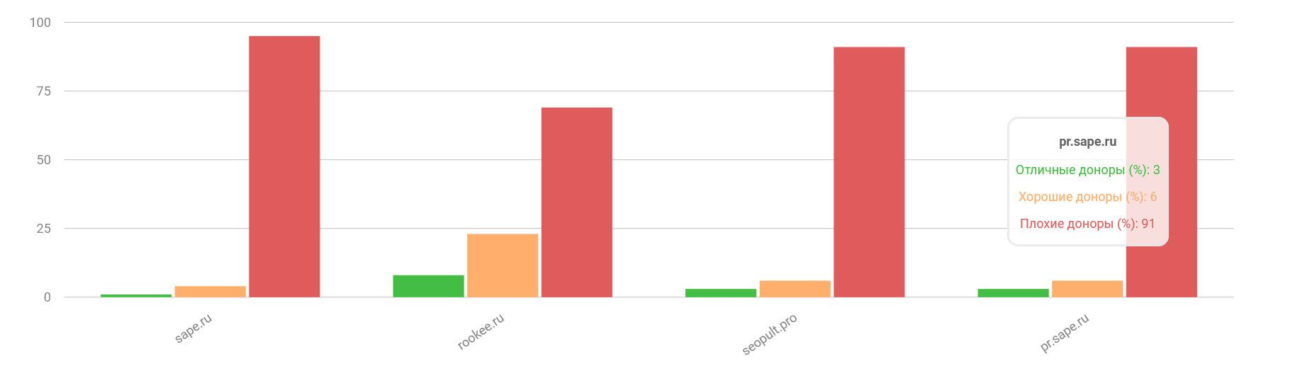 как и зачем отклонять некачественные ссылки на сайт