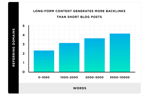 Как зависит длина материала на позиции в выдаче. Какой длины делать seo-тексты