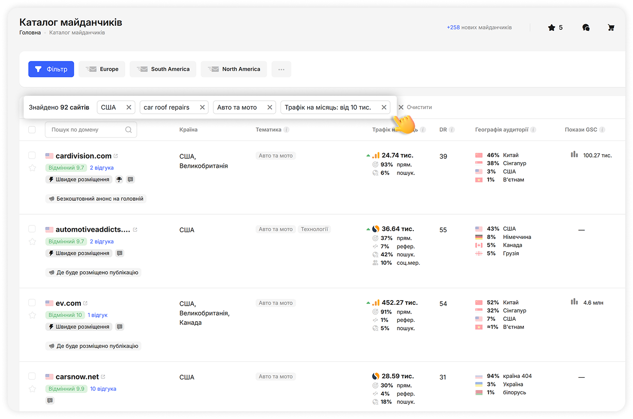 Результати після AI-фільтрації за ключовим словом «car roof repairs», категорією Авто та мото, країною США та трафіком понад 10 тис.