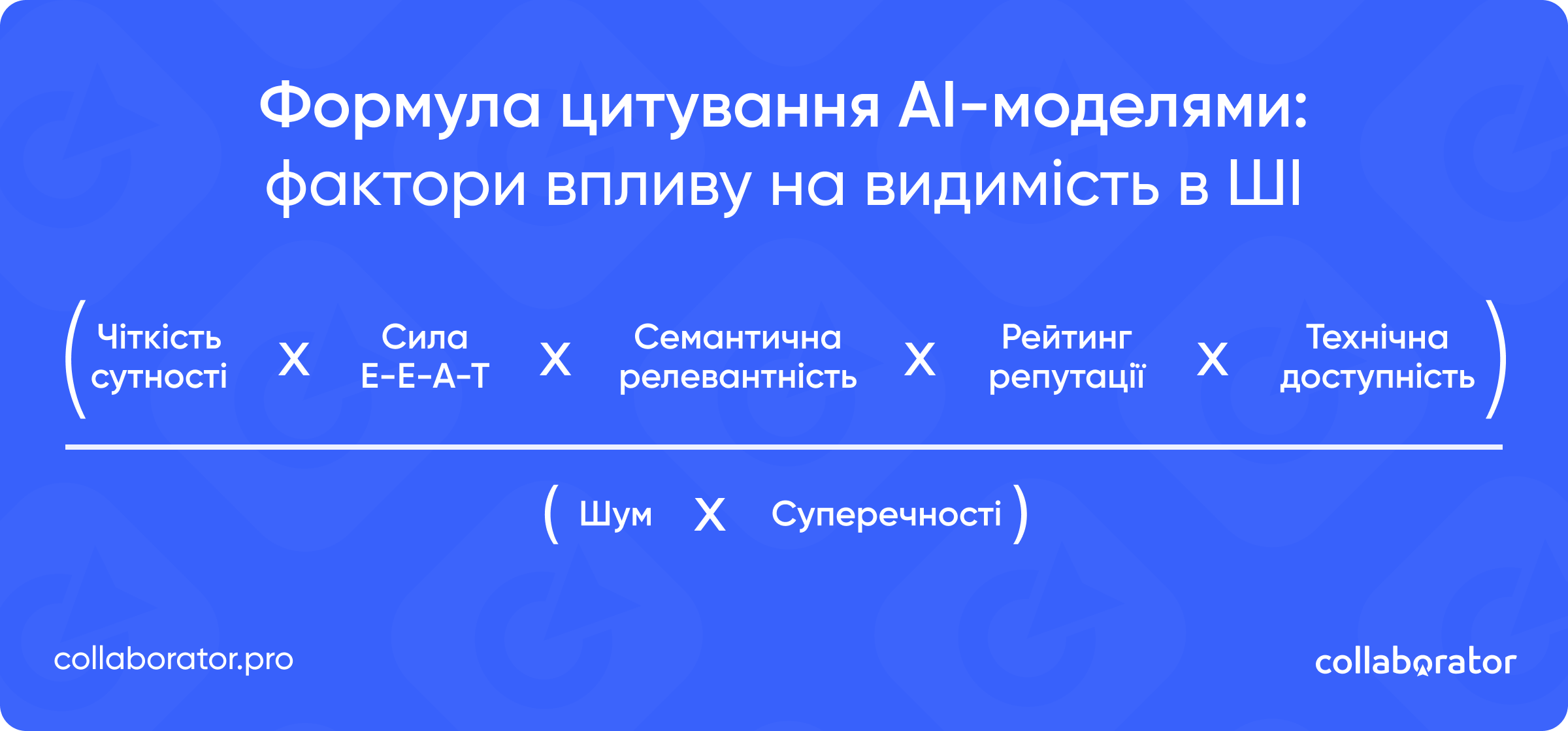 Формула цитування AI-моделями: чіткість сутності, E-E-A-T, семантична релевантність, репутація бренду та технічна доступність впливають на видимість у LLM