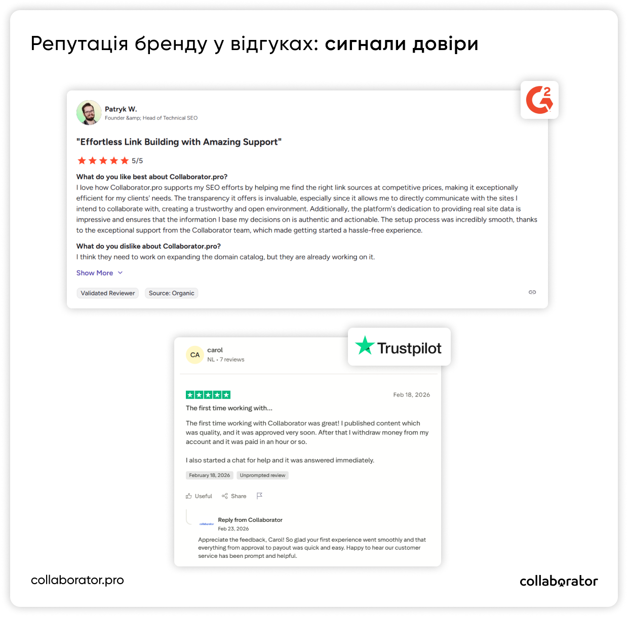 Репутація бренду у відгуках на платформах Trustpilot, Capterra та G2 як сигнал довіри для AI і LLM: приклад Collaborator