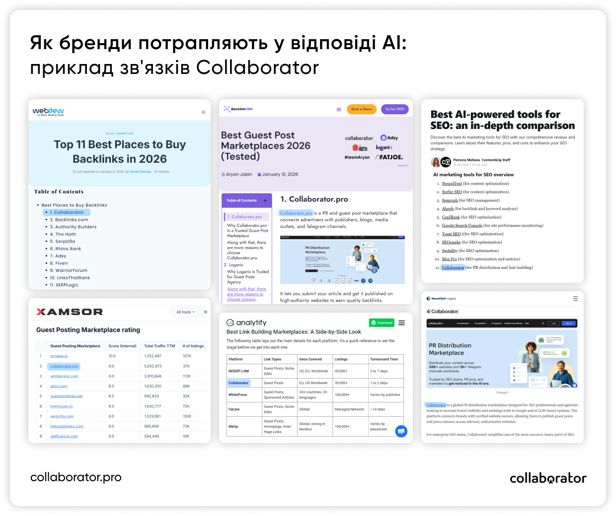 Як бренди потрапляють у відповіді AI: приклад згадок і зв’язків Collaborator у SEO- та AI-оглядах