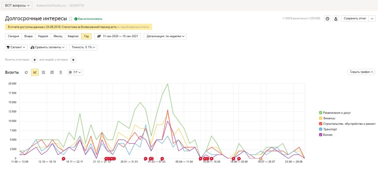 упали позииции сайта после изменения урлов