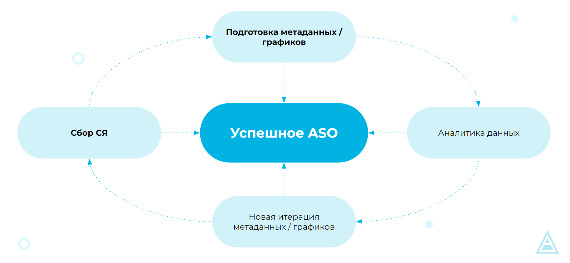 Как делать ASO под App Store